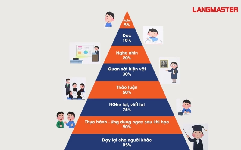 Hướng dẫn cách xếp bài và phân tích thế bài hiệu quả